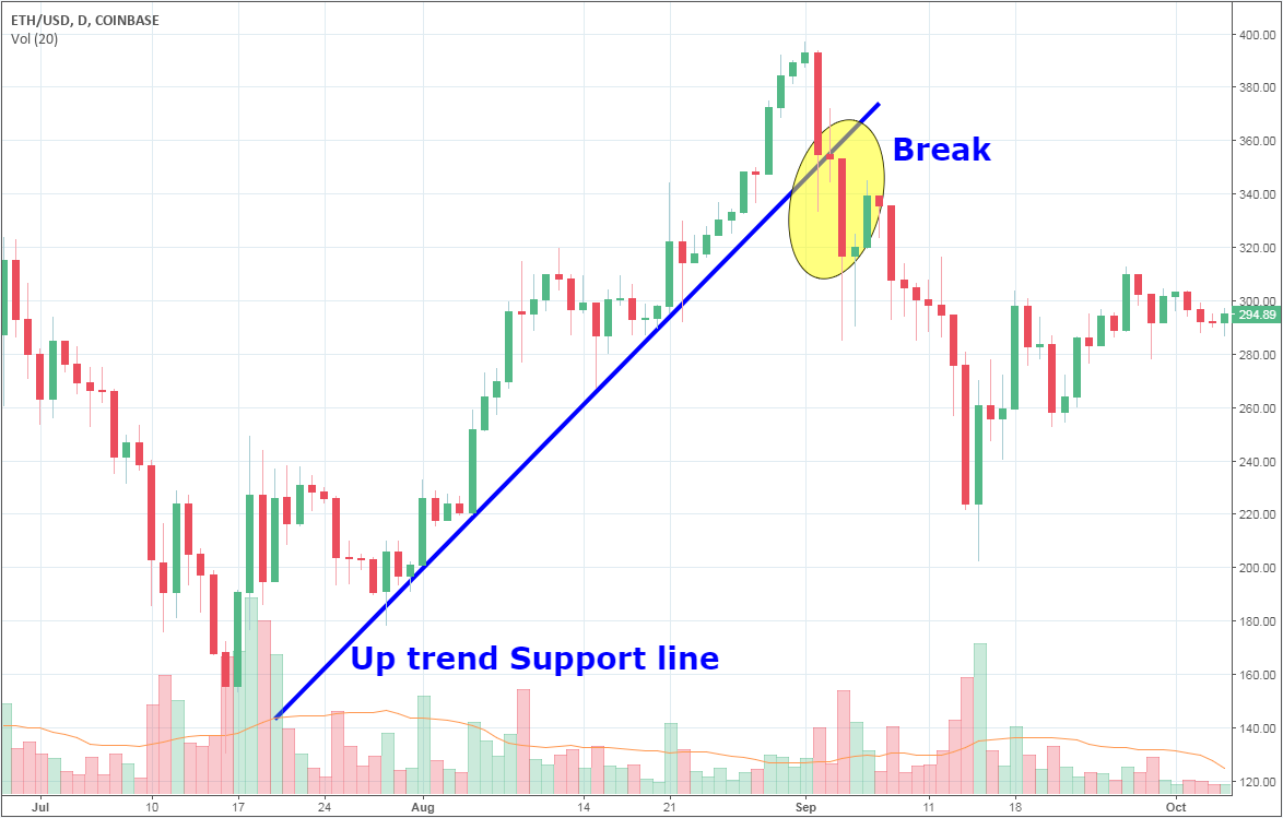 Up trend price action