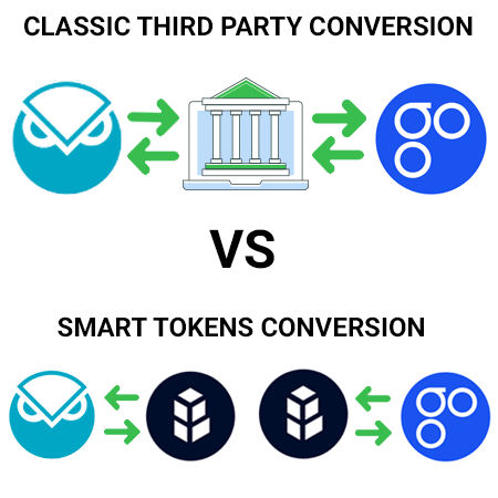 smart tokens, bancor, third party conversion