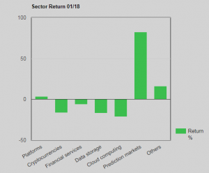 Coins and sector january